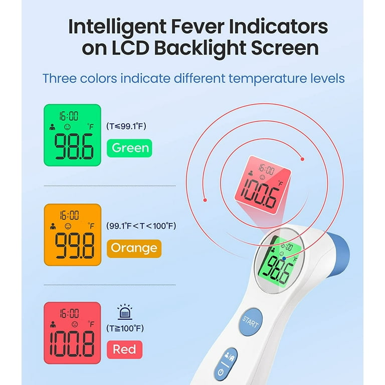 Femometer Thermometer for Adults FSA Eligible High Accuracy No-Touch Digital Thermometer with Fever Alarm and Memory Function Ideal for Babies Kids HO