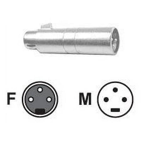 Hosa Ground Lift Hum Stopper GLT-255 - Audio coupler - XLR3 female to XLR3 male price history on PriceWatchPro