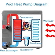 XtremepowerUS Above Ground Pool Heat Pump, Swimming Pool Heater, 14800BTU/hr, 115V/60Hz