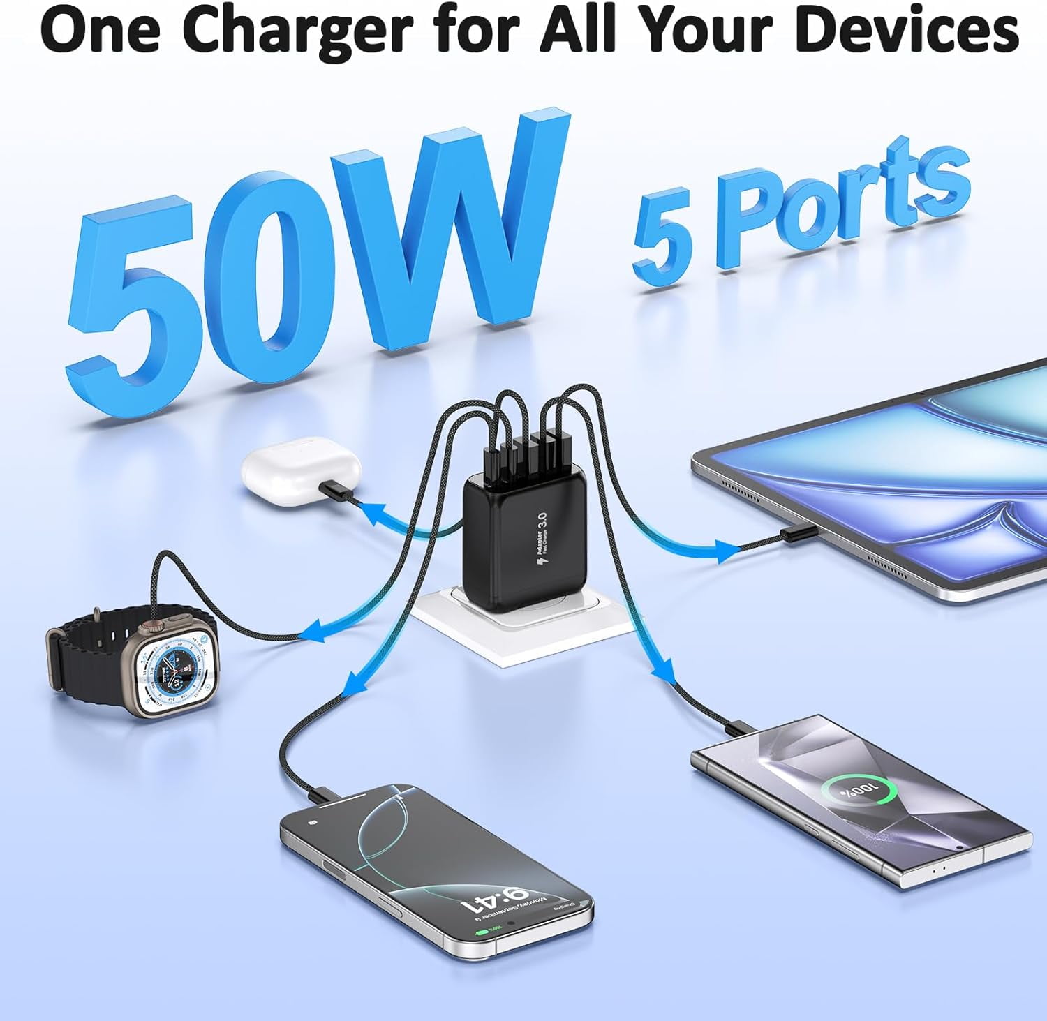 RGHJAR-50W USB C Charger Block, 5-Port Fast USB C Wall Charger Multiport Type C Charging Block with 6ft Type C Cable,PD+QC Power Adapter for iPhone 17/16/15/14/13/12 Pro Max,iPad Pro/Air,Samsung Gala