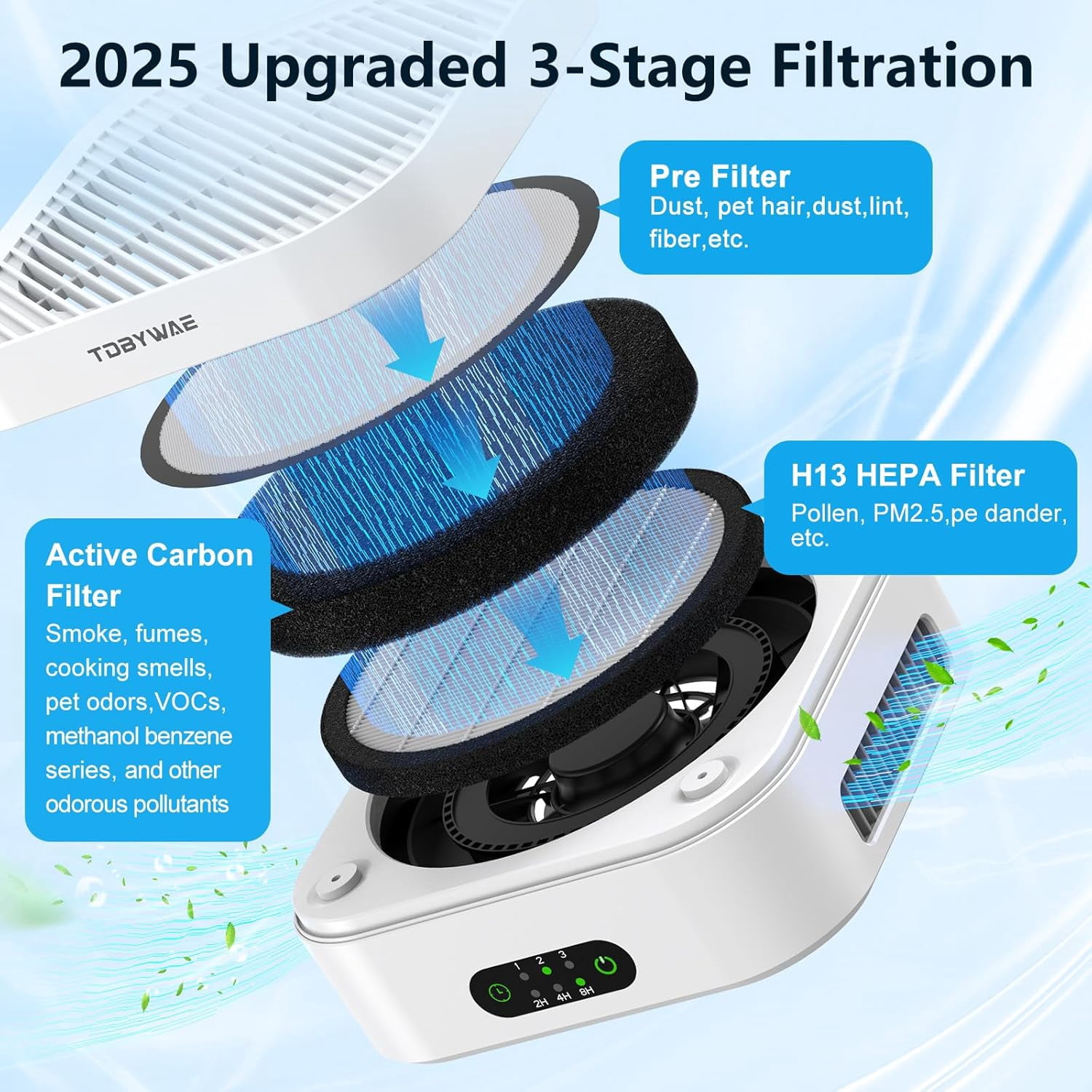 Purifier for Home Bedroom to 600 ft², True HEPA Filter for Pets Dust Dander Pollen Odor , Portable Car Purifier with Type-C Charging and Touch