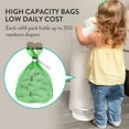 thumbnail image 4 of Prince Lionheart MY TWIST’R™ Diaper Disposal System | Outsmart Odors| Drop – Step - Done® | Easy to use | Designed to Last | High Capacity Bags | Personalize to Match Nursery, 4 of 10