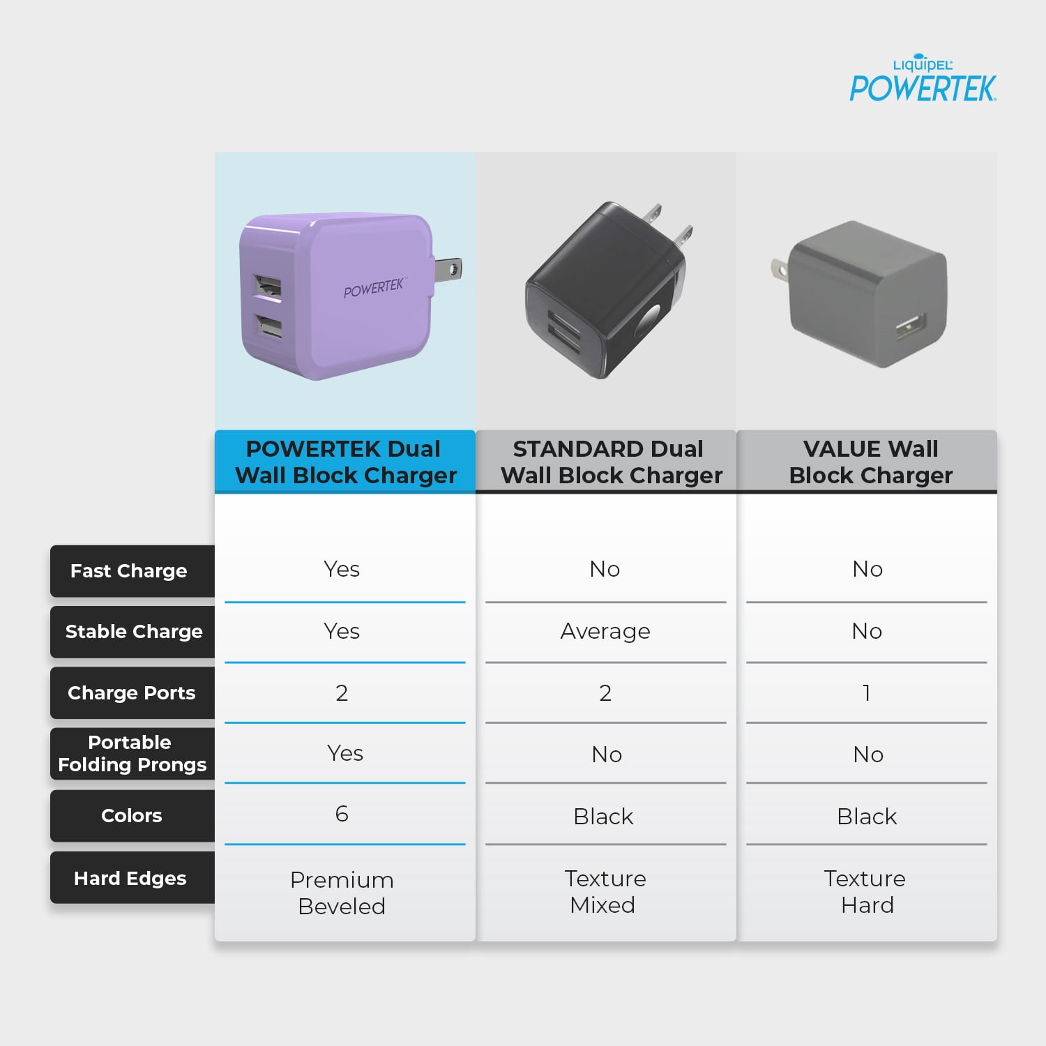 Liquipel Powertek Dual USB Wall Charger
