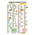 thumbnail image 5 of Kidney-Friendly Diet Poster 12x18in - Unframed Food Guide and Low Potassium Grocery List for Beginners, Kidney Friendly Food List Poster 12x18in Unframed Kidney Awareness Kidney Diet List, 5 of 7