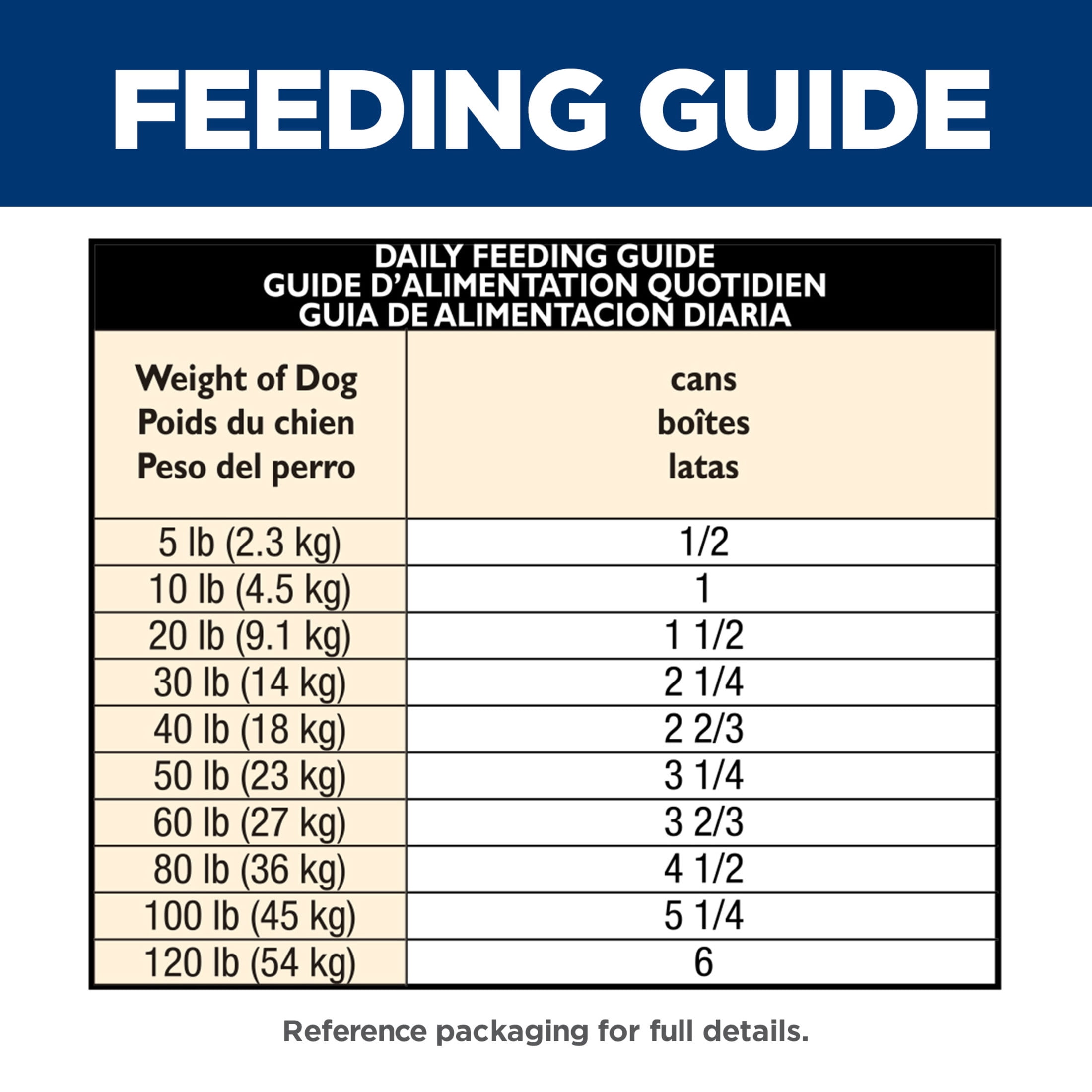 Hill's Science Diet Adult Chicken & Barley Entrée Canned Dog Food, 13 oz, 12 pack wet dog food