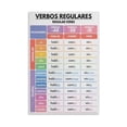 thumbnail image 1 of Spanish Classroom Decor Canvas Poster Regular Verbs Conjugation Tenses Chart for Middle School High School poster Unframed12x18inch(30x45cm), 1 of 1