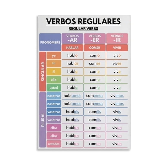 Spanish Classroom Decor Canvas Poster Regular Verbs Conjugation Tenses Chart for Middle School High School poster Unframed12x18inch(30x45cm)