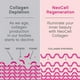 thumbnail image 2 of Colágeno marino NeoCell con colágeno tipo 1 y 3 y ácido hialurónico, con colágeno hidrolizado, suplemento para la salud de la piel, cápsula, 120 unidades, 1 botella, 2 of 3