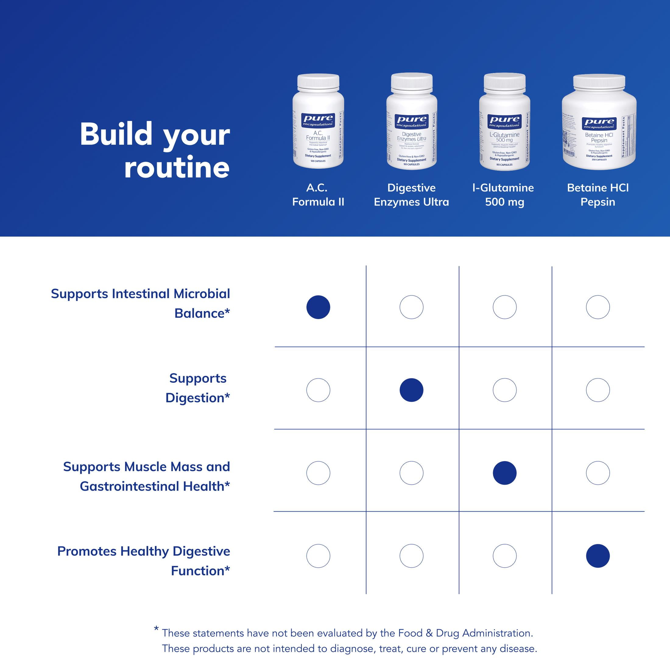 Pure Encapsulations A.C. Formula II | Hypoallergenic Dietary Supplement to Promote Healthy Balance* | 120 Capsules