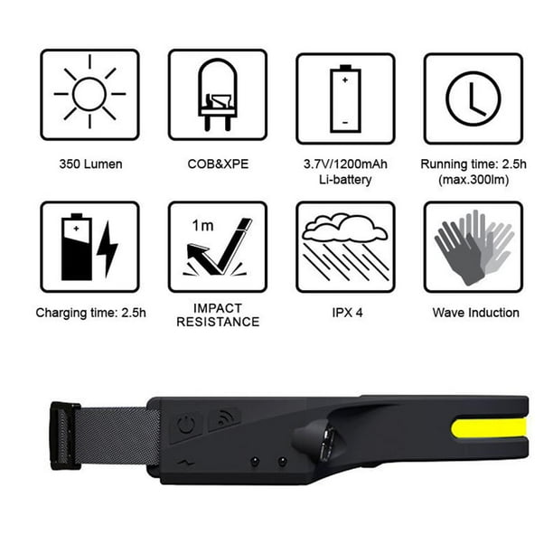 Sensor COB LED faro impermeable al aire libre montar Camping faro (negro)