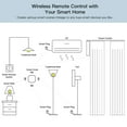 thumbnail image 2 of Tuya ZigBee 3.0 Control remoto inalámbrico inteligente multiescena Interruptor de llave de 1 cuadrilla, 2 of 7
