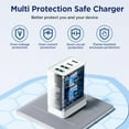 thumbnail image 6 of Aioneus USB C Charger Adapter 40W Multi Port Wall Charger Block Fast Charging Box for iPhone 15/16 Samsung, White (2 Pack), 6 of 9