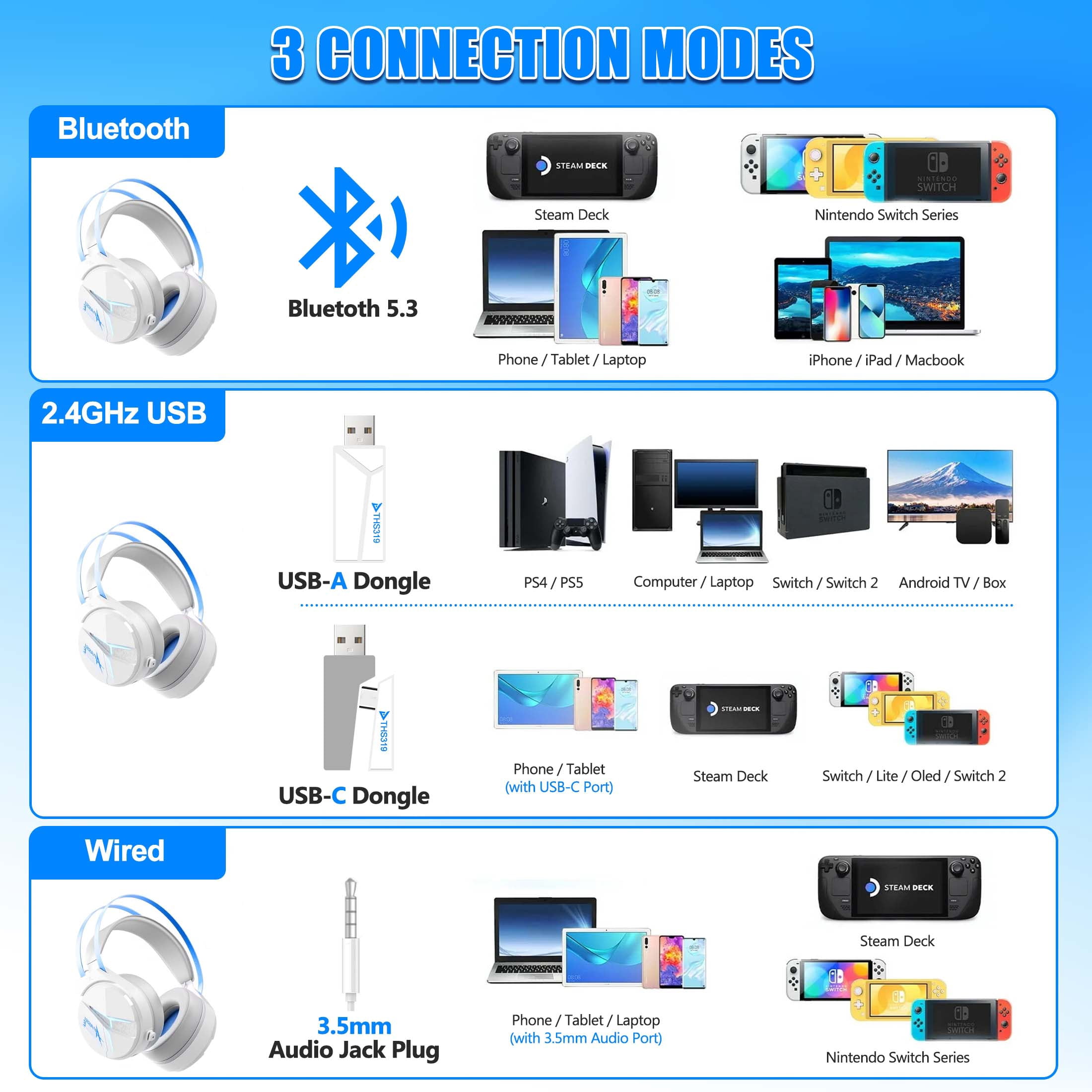 Wireless Gaming Headphone with Noise Canceling Microphone, Bluetooth & 2.4GHz Gaming Headset for PS5 PS4 Switch PC with 7.1 Pro Surround Sound - Sky Blue