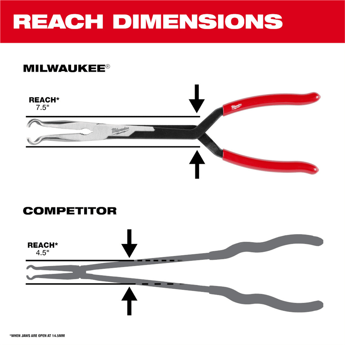 Milwaukee 48-22-6563 Long Needle Nose Pliers Set with Hose Grip and Slip Resistant Grip (3-Piece)