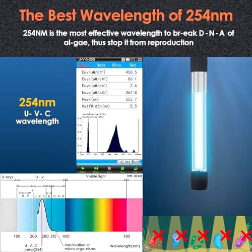 Aquarium Filter | U-V Fish Tank Filter for Green Water Cleaning | U-V Clarifier with Timer | Aeration & Rainfall Mode | Turtle Tank Filter | Submersible Pump with Filter | for 10-30 Gallons