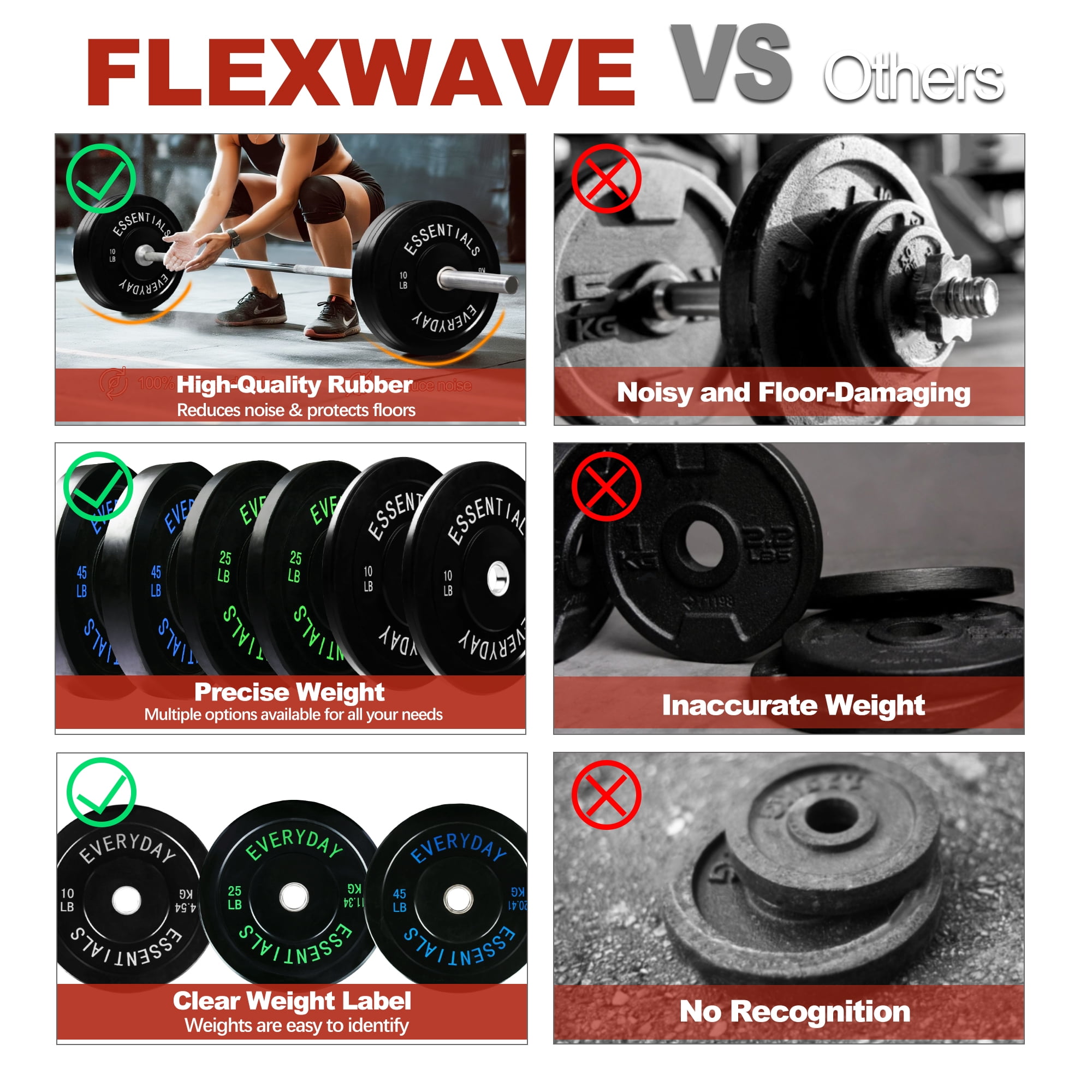 FlexWave Bumper Weight Plates Set, 160 lb Total, Black, Olympic 2-Inch Hole