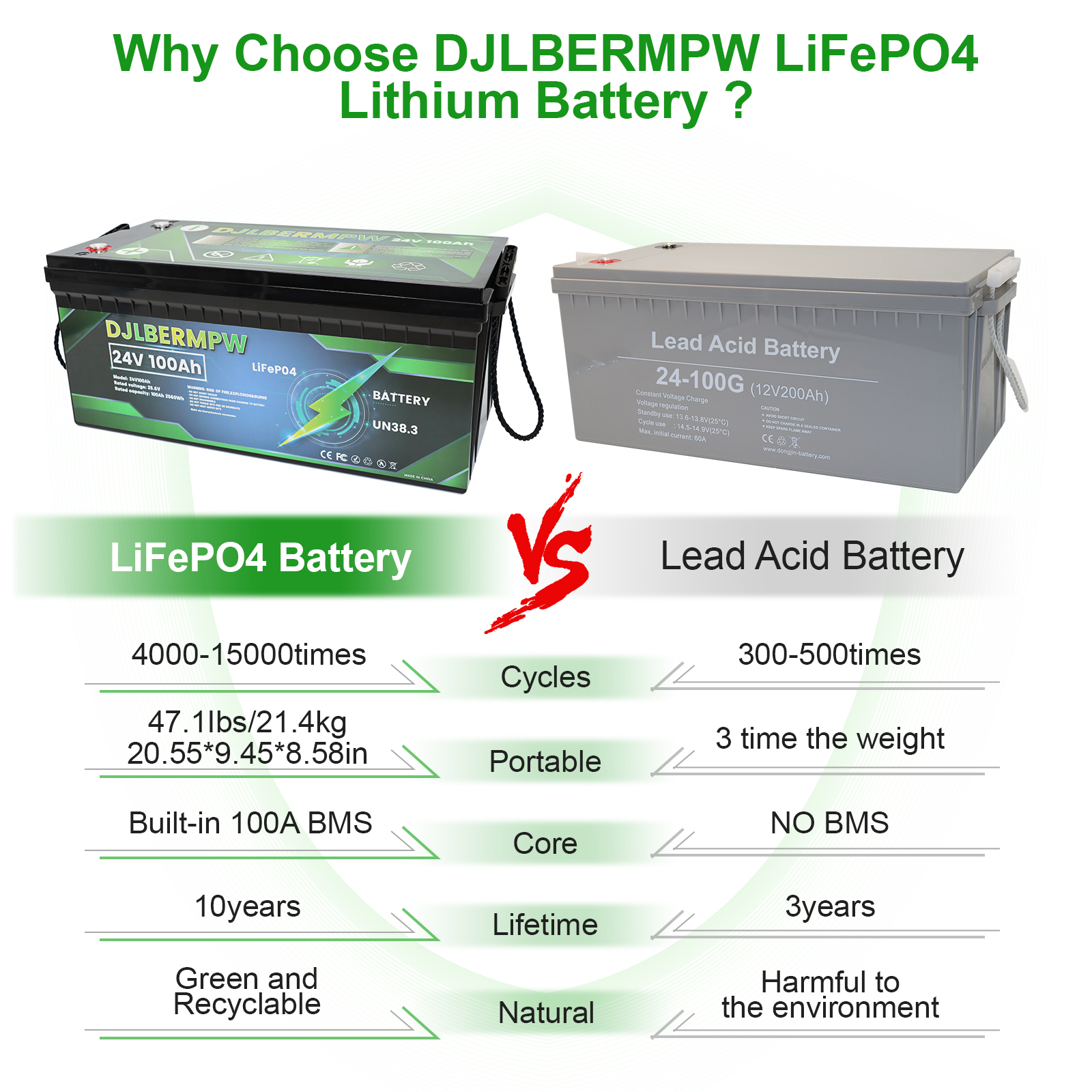 DJLBERMPW 24V 100Ah LiFePO4 Lithium Battery, 4000-15000 Deep Cycle Battery 100A BMS for RV, Solar System, Marine, Boat, Trolling Motor