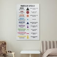 thumbnail image 4 of PARTS OF SPEECH Symbols, Grammar Chart, Homeschool, Grammar Symbols, Classroom Poster, Educational Canvas Posters Wall Art Bedroom Office Room Decor Gift, 4 of 7
