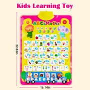 Zacro Electronic Alphabet Wall Chart for Toddler, ABCs & 123s Kids Learning Toys, Educational Alphabet Poster for Kid 2 3 4 Year