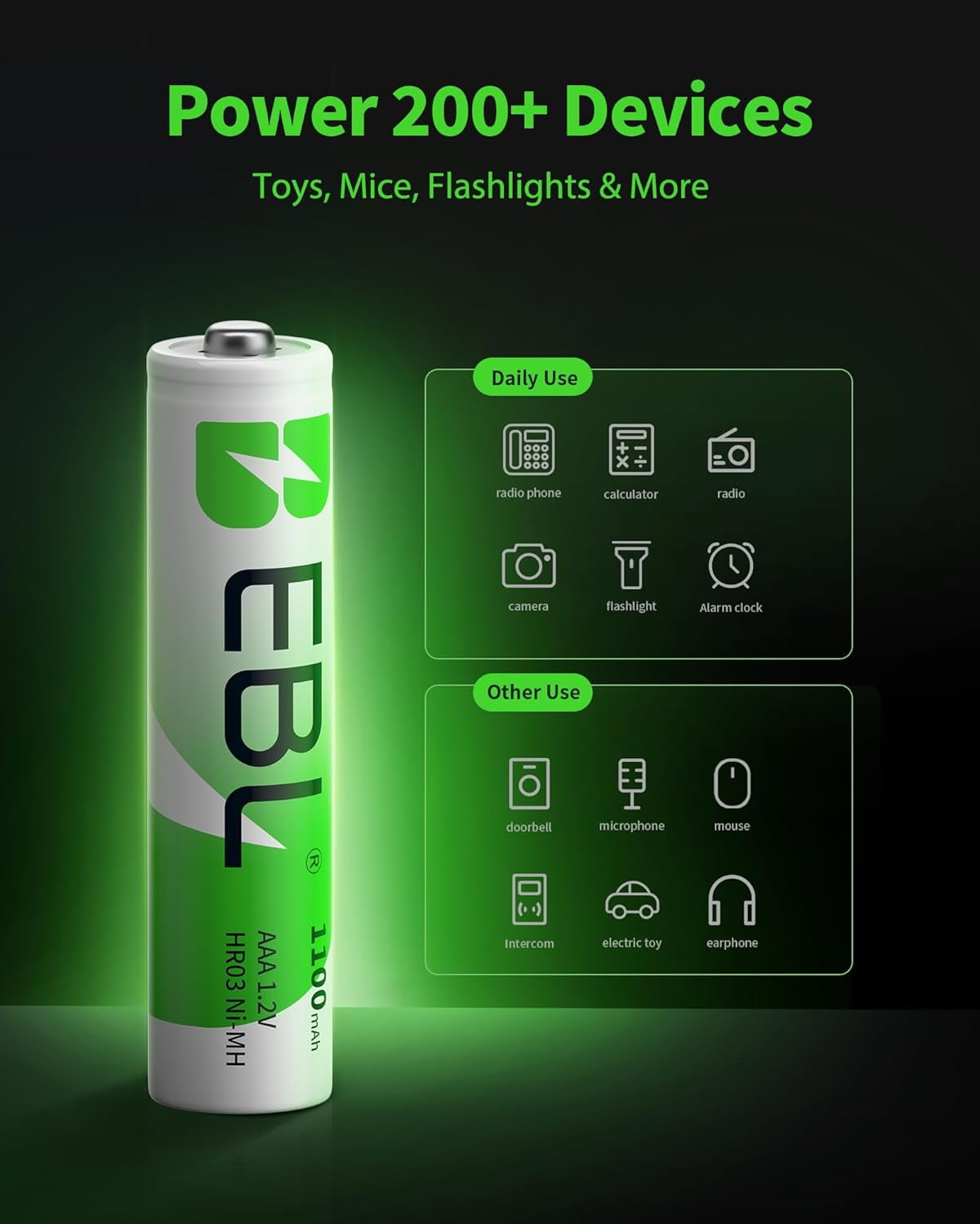 Rechargeable AAA Batteries (16-Counts) Ready2Charge 1100mAh 1.2V Ni-MH Battery