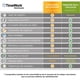 thumbnail image 5 of Timework Reloj checador Biométrico, Programa Incluido 1000 emp, 5 of 10