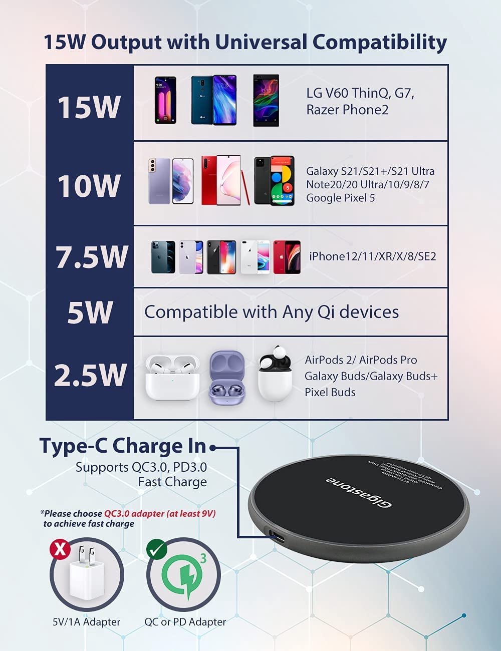 Gigastone 15W Fast Wireless Charger Apple iPhone Samsung 15W
