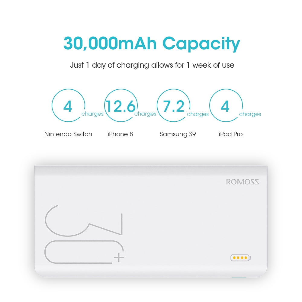 ROMOSS 30000mAh Power Bank Type-C 18W PD QC Fast Charge Battery Max 3A Port 3USB