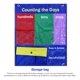 thumbnail image 3 of Methold Tabla de bolsillo de conteo de días Días de escuela Actividad de conteo Caddy Bolsillo Valor de lugar Gráfico de bolsillo Niños Enseñanza Kits de experimentos de química, 3 of 6