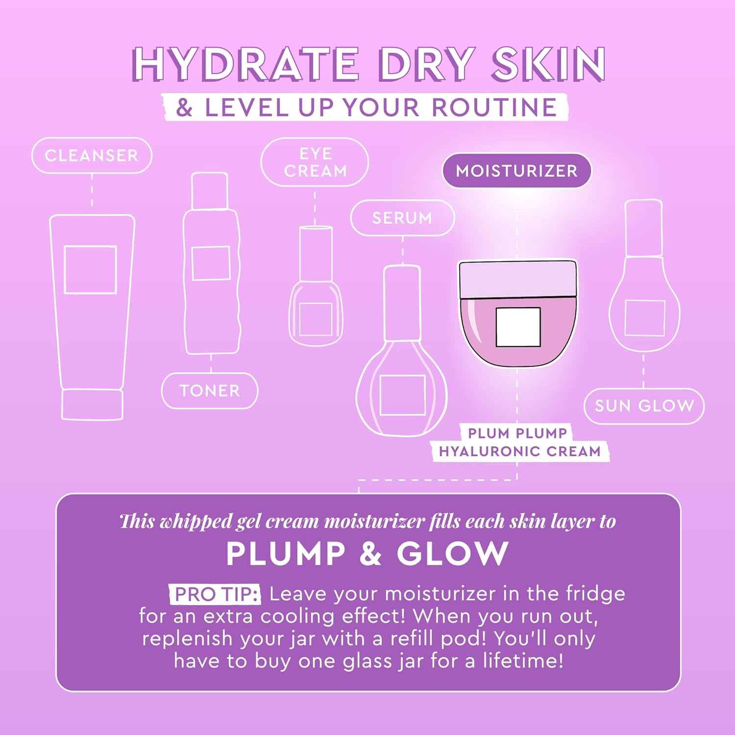 Glow Recipe Plum Plump Hyaluronic Acid Face Cream, Hydrating & Plumping Moisturizer with Peptides, Refillable, 50ml