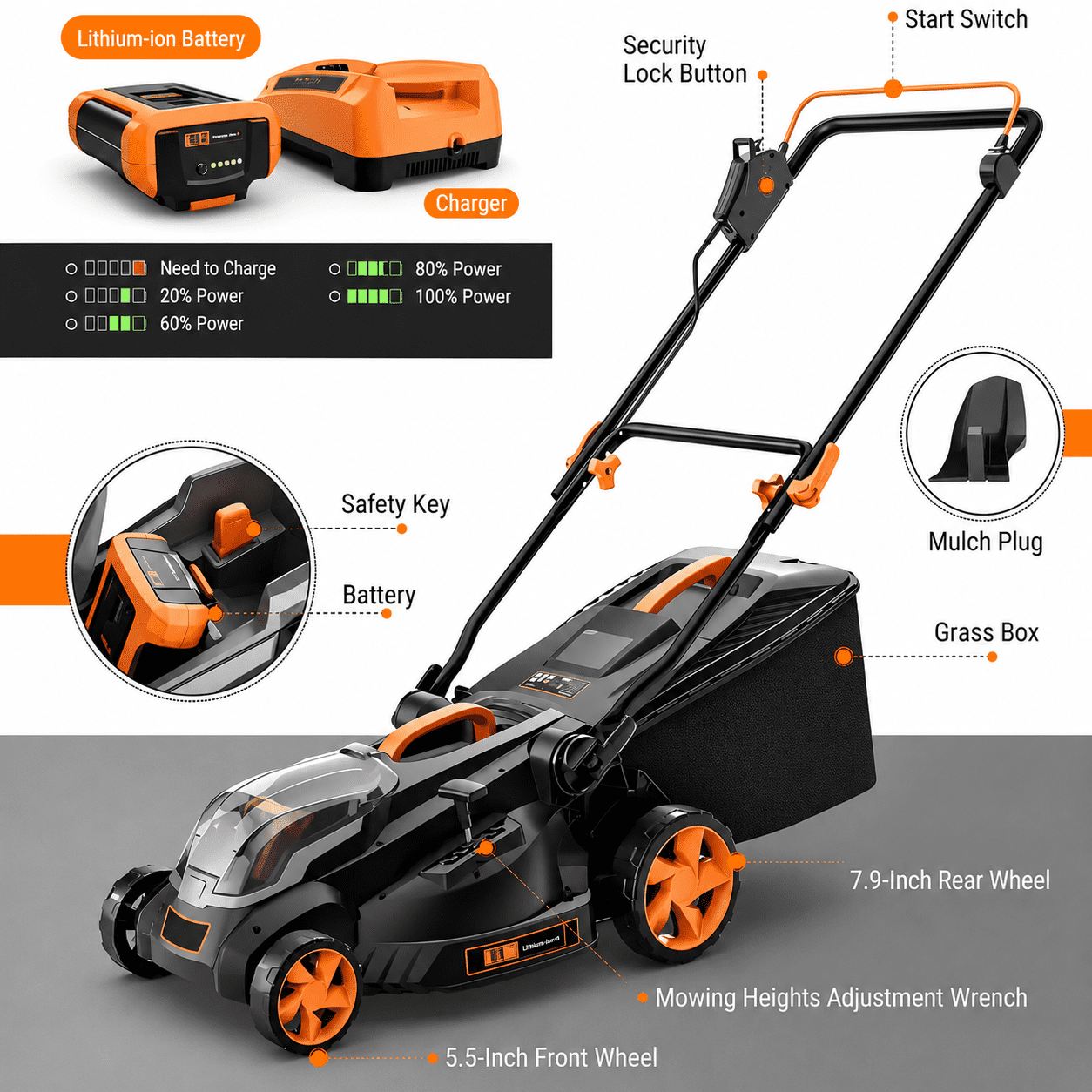 DOVAMAN 40V 19" Cordless Lawn Mower, Brushless Electric Lawn Mower, 6-Position Height, 2-in-1 Mulch & Bag, Battery and Charger Included (4.0Ah)