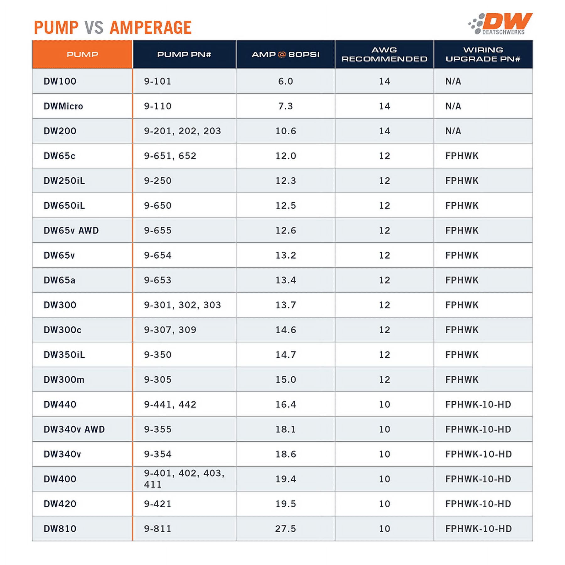 DeatschWerks 9-309-1009 DW300C Electric Fuel Pump In-Tank 340LHP DeatschWerks 9-309-1009 DW300C Electric Fuel Pump In-Tank 340LHP