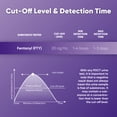 thumbnail image 3 of Prime Screen - [10 Pack] - Fentanyl Urine Drug Test Kit with 20 ng/mL cut-off level- Medically Approved Urine Drug Screening Test - Detecting Any Form of Fentanyl Test - WFTY-114, 3 of 5