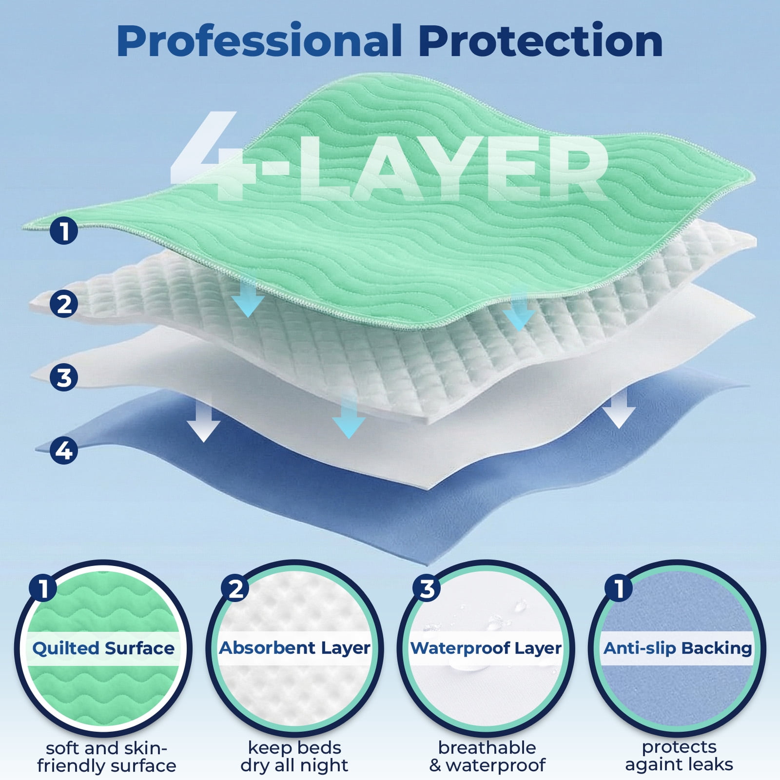 4pack 36” x 36” Extra Heavy Absorbency Washable Underpads, Waterproof Quick Drying Nursing Pads Incontinence Bed Pads, Reusable Washable Pee Pads for Dogs, Diaper Changing & Adults(Green)