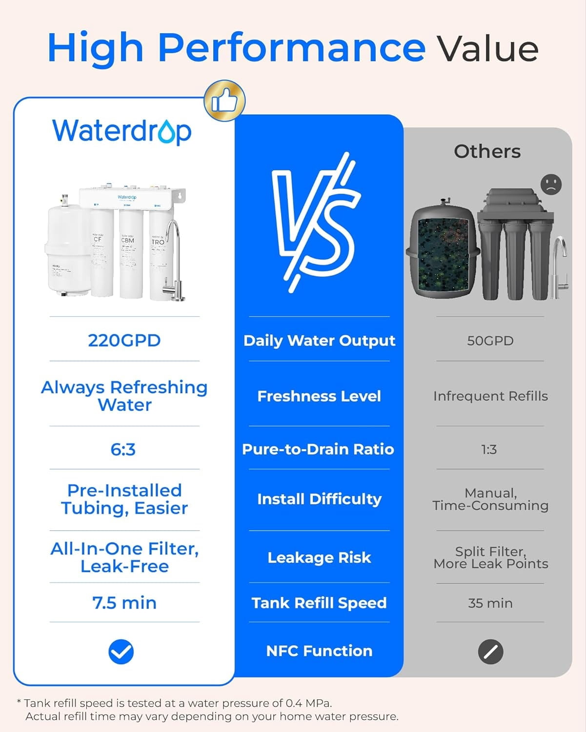 Waterdrop T3-T 220 GPD, Remineralization 7-Stage Reverse Osmosis System, 2:1 Pure to Drain, NSF/ANSI 372 Certified Water Filtration System, Under Sink RO Water Filter with Water Tank, No Power Needed