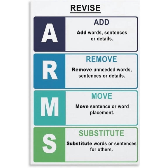 Arms & Cups English Language Homeschool Classroom Educational Poster for Room Aesthetics  Wall Art