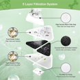 thumbnail image 5 of 6 Sets Filters for 230oz/7L Dog Water Fountain Cat Water Fountain, 5 of 5