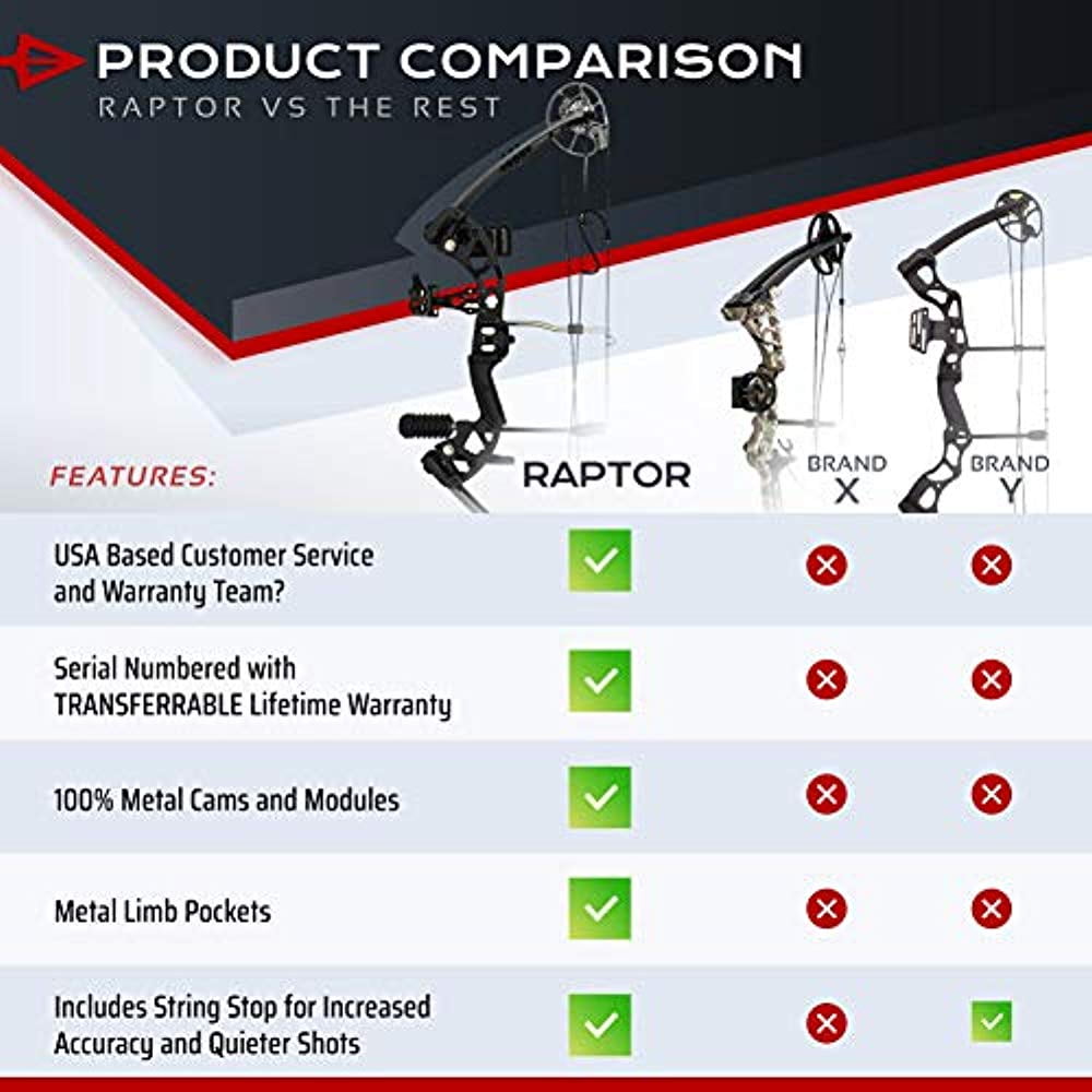 Predator's Archery Raptor Compound Hunting Bow Kit Right-handed Camo