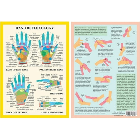 Réflexologie des mains (affiche)