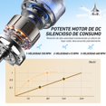 thumbnail image 3 of VSHINY Ventilador de techo con luz,Luz de ventilador E27,Ventilador de techo peque&ntilde;o de 40W con luz,Con mando a distancia,3000K-6500K/luminosidad regulable,Tres velocidades del viento, 3 of 7