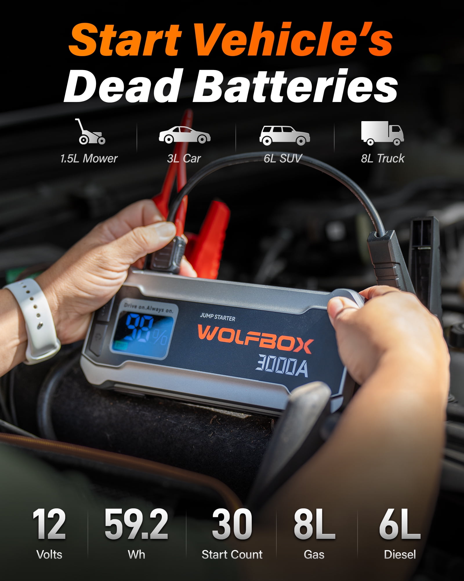 WolfBox 3000A 12V Car Battery Jump Starter, 16000mAh with LED Light, USB Quick Charge, Emergency Booster