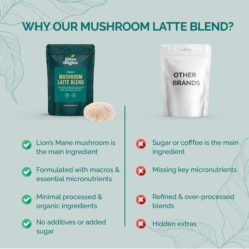 Green Origins Organic Super Mushroom Latte Blend 100g, British Import (Pack of 2)