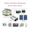 thumbnail image 6 of CJC Power Inverter 4000W, DC 12V to AC 110V Converter with LCD Display, Pure Sine Wave Solar Converter for Home, RV, Outdoor, Camping, Boat, Emergency, 6 of 11