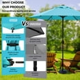 thumbnail image 6 of Abba Patio 9ft Outdoor Patio Umbrella w/ Push Button Tilt and Crank, 8 Ribs, Turquoise, 6 of 14