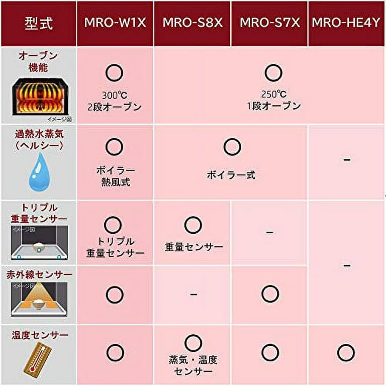 Hitachi Microwave Oven Oven 22L Living alone Simple Operation MRO