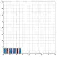thumbnail image 2 of American Campaign Ribbon, 2 of 4