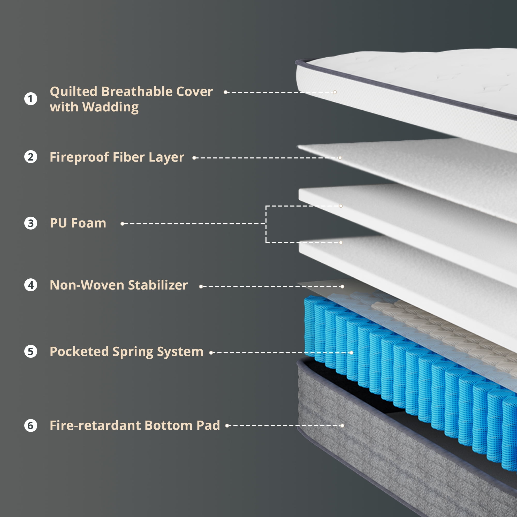 EGOHOME Twin 12 inch Hybrid Mattress with Pocketed Springs, Medium, Pressure Relief, Reinforced Edge with handles, Mattress in a Box