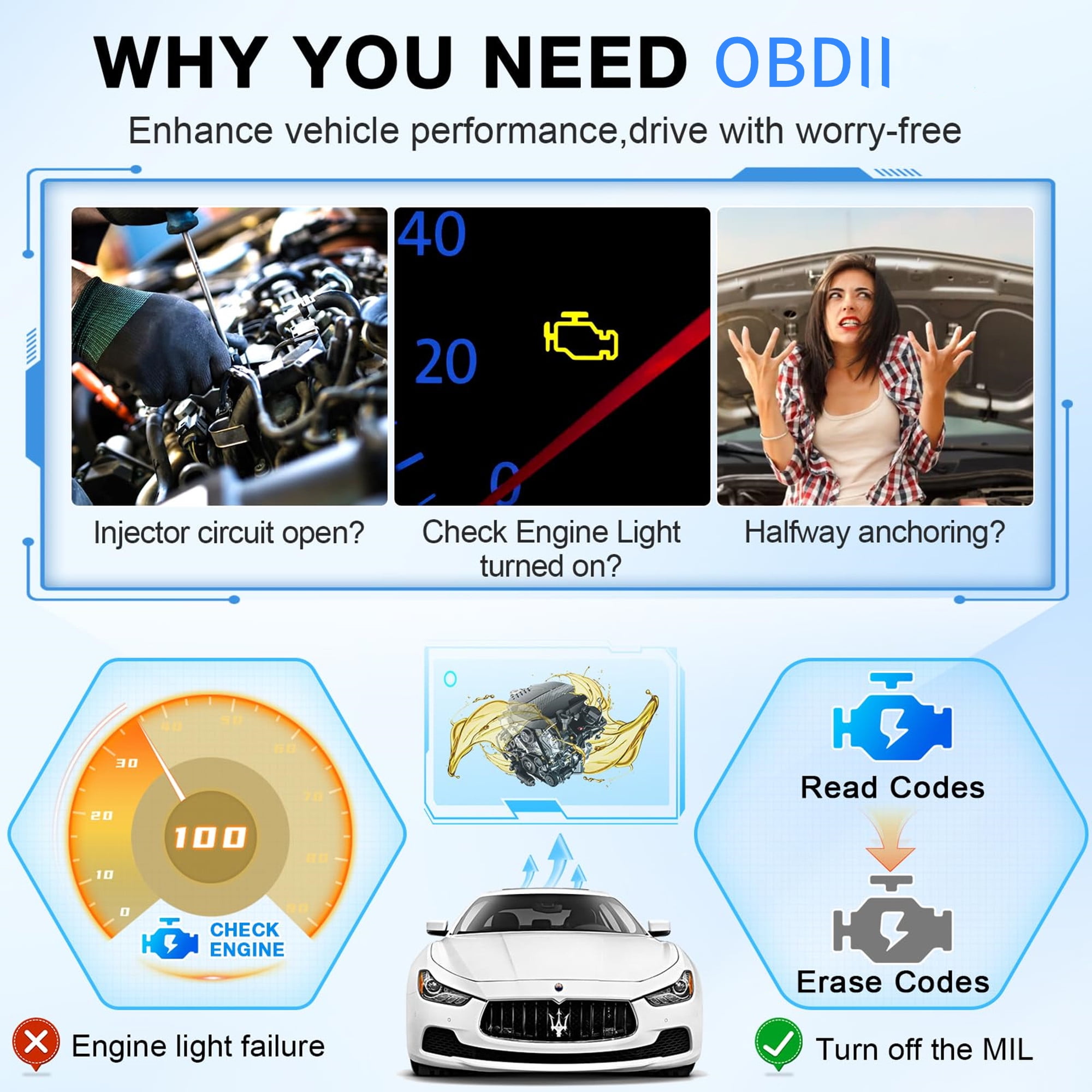 Car OBD2 Scanner Diagnostic Tool, Comprehensive Car Code Reader for All Cars, SPBTAR Engine Fault Scanner CAN Diagnostic Scan Tool for All Vehicles after 1996