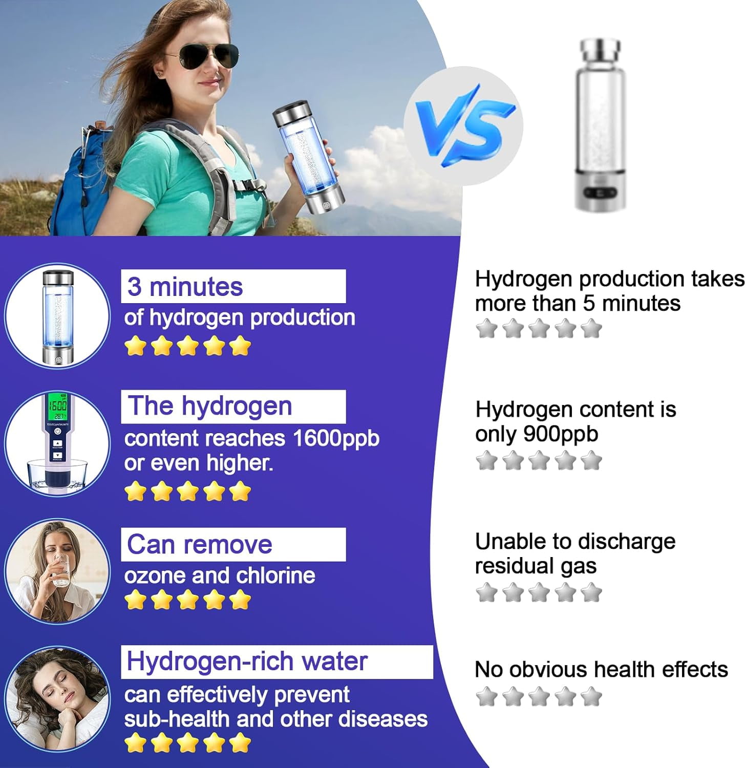 Qoosea Hydrogen Water Bottle Generator, 3 Mins Portable SPE/PEM Technology, Hydrogen Water Ionizer Machine, Suitable for Travel Exercise Home Gifts for Men