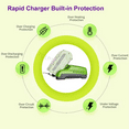 thumbnail image 5 of Power Tool Accessories For GreenWorks 40V Lithium Battery 29482 29472 ST40B410 BA40L210 STBA40B210 29462 20262 29282 Charger, 5 of 12