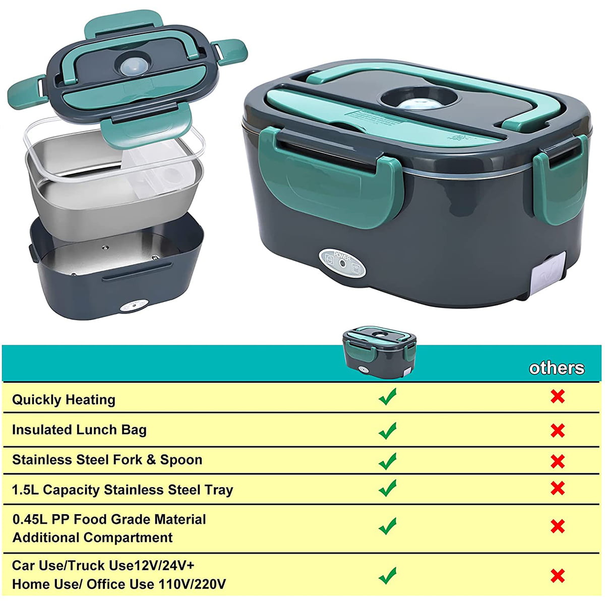 24V Truck Car 45W 1.5 L Electric Lunch Container Box Compact Travel Food Heater 